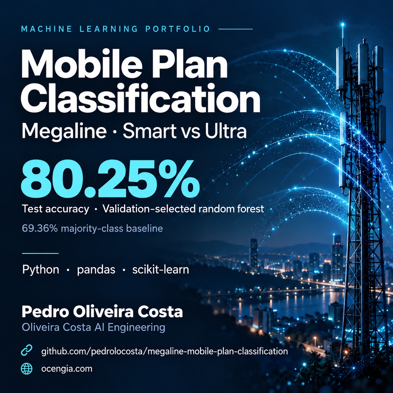 Mobile plan classification — portfolio graphic